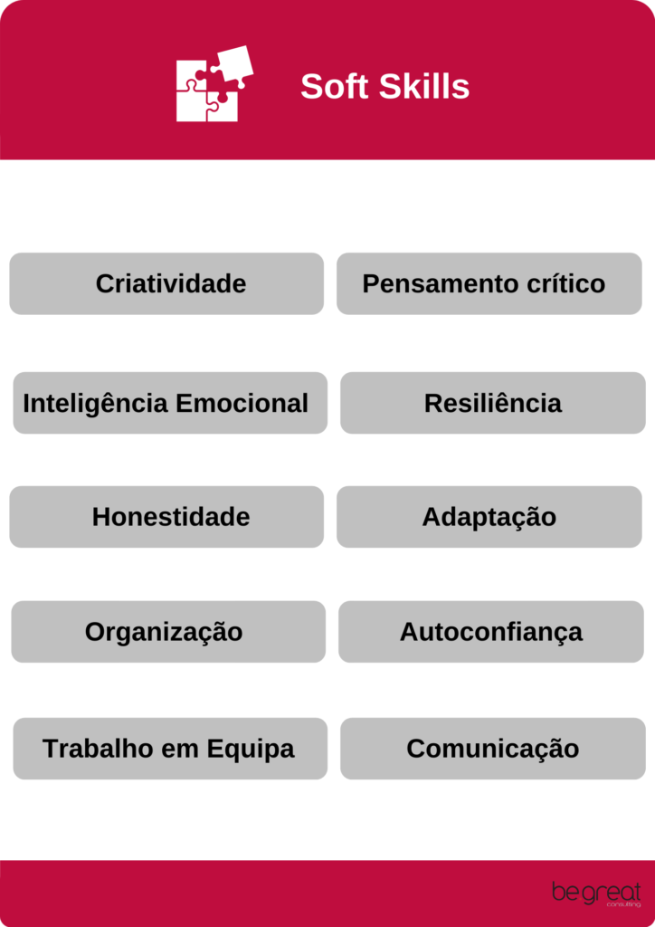 Soft Skills: Criatividade, Inteligência Emocional, Honestidade, Organização, Trabalho de Equipa, Pensamento crítico, Resiliência, Adaptação, Autoconfiança e Comunicação