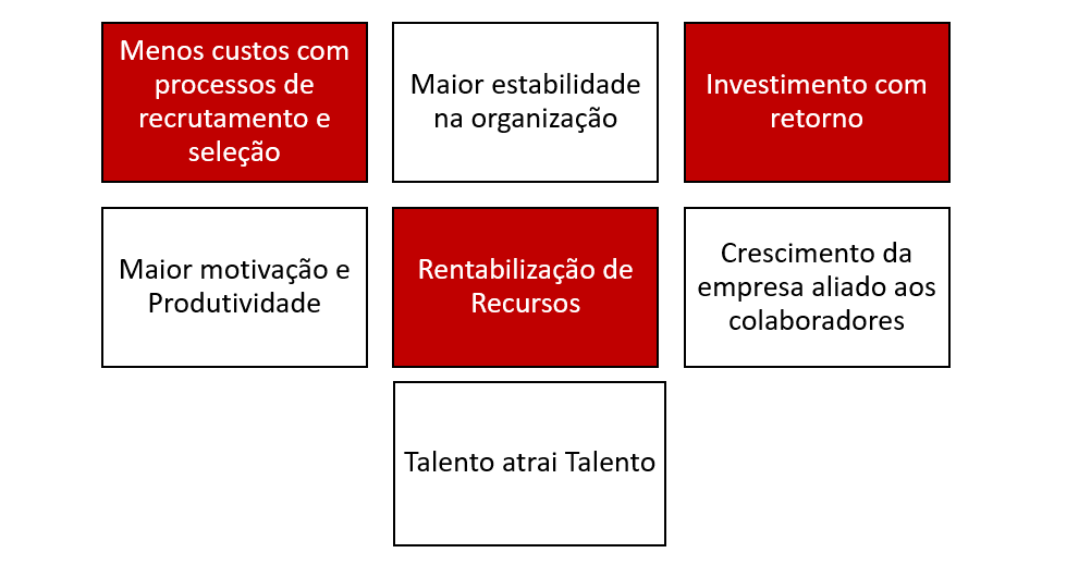 Caixas