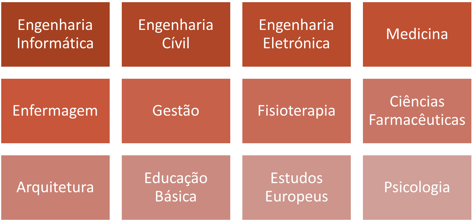 Cursos Profissionais com maior nível de empregabilidade